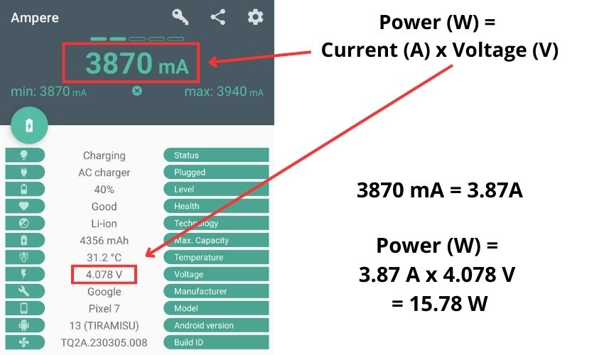 Use Ampere to calculate the Power (W) that your phone is pulling in from the adapter